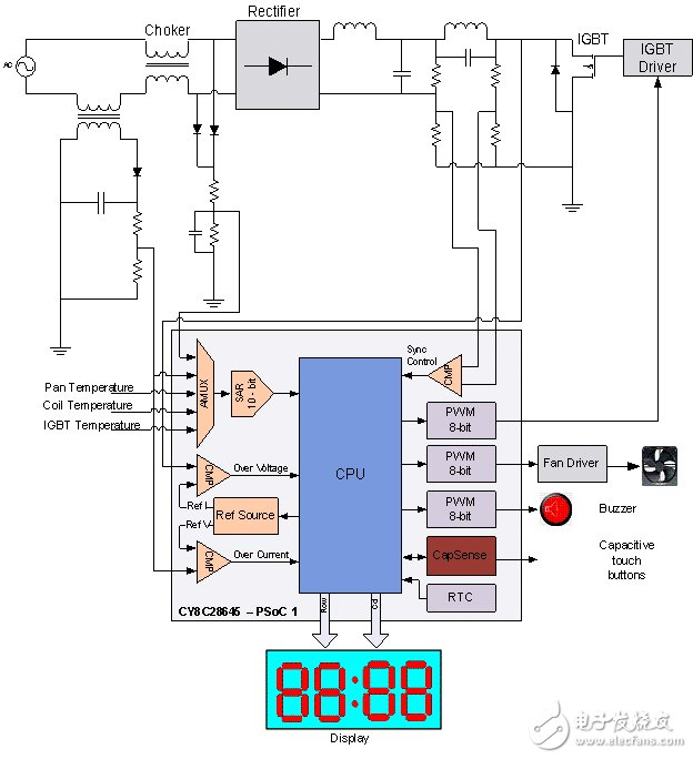 图4：采用CY8C28645实现电磁炉