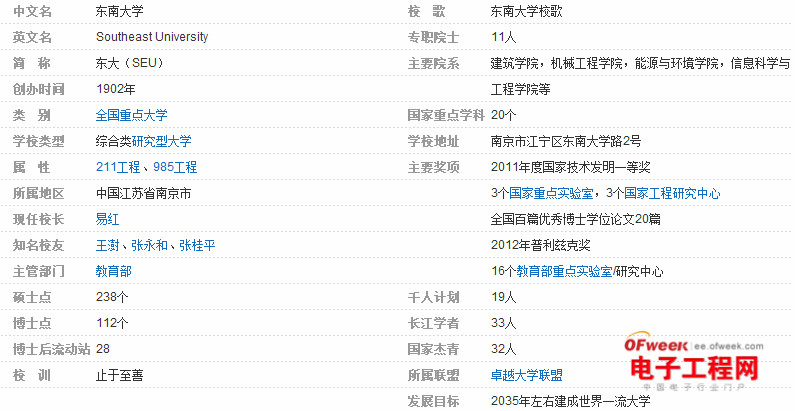 盘点：2014中国电子信息类专业最具竞争力大学Top20