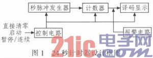 基于Multisim的计时器设计与仿真