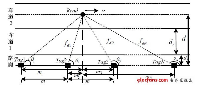 图2 数学模型