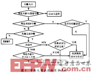 浅谈嵌入式系统中USB-HOST协议栈设计