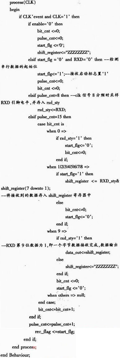 基于CPLD/FPGA的多串口设计与实现