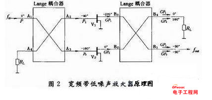 宽频带低噪声放大器的设计方案