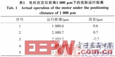 基于FPGA的超声电机驱动控制电路