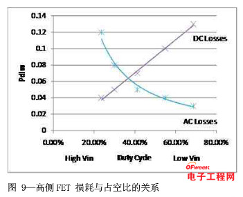 如何为电源系统开关控制器选择合适的MOSFET？