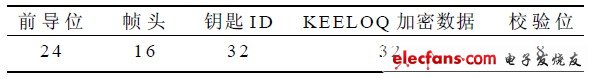 表2 钥匙模块RF 数据帧格式