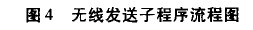 基于AT89C55的LED动态显示系统设计