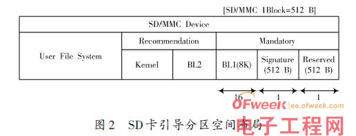 嵌入式开发经验：U-Boot SD卡启动的移植与功能扩展