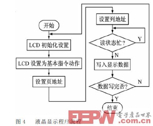 基于MSP430的超低功耗空间定向测试仪设计