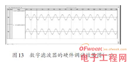 FPGA FIR数字滤波器设计方案