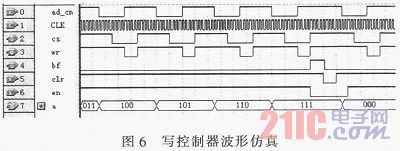 基于CPLD/FPGA的多串口设计与实现