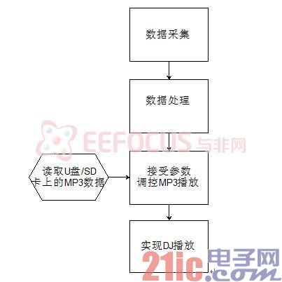 软件架构图