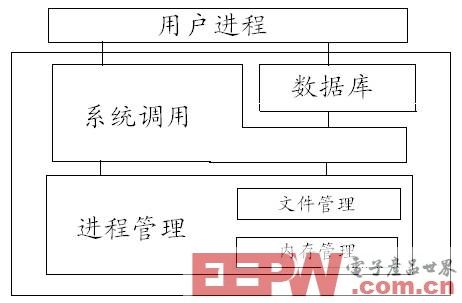 盘点uC/OS和uClinux操作系统的对比