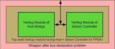 图3：Verilog模块创建wrapper以匹配元件的引脚。