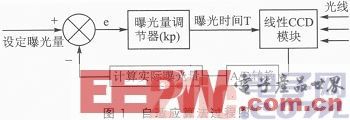 一种基于线性CCD的直立小车循迹行驶设计