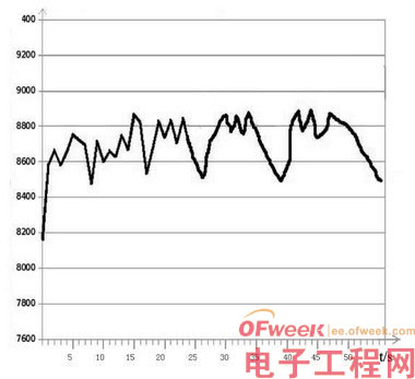 浅析Android程序的内存泄漏与规避方法