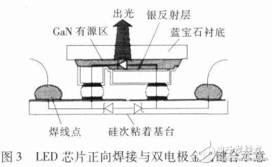 图3 LED芯片正向焊接与双电极金属键合示意