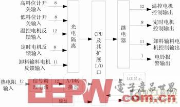 基于51单片机的多功能供电控制系统设计