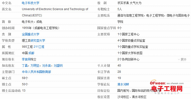 盘点：2014中国电子信息类专业最具竞争力大学Top20