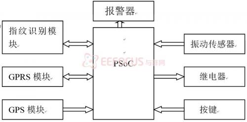 图1 系统组成结构