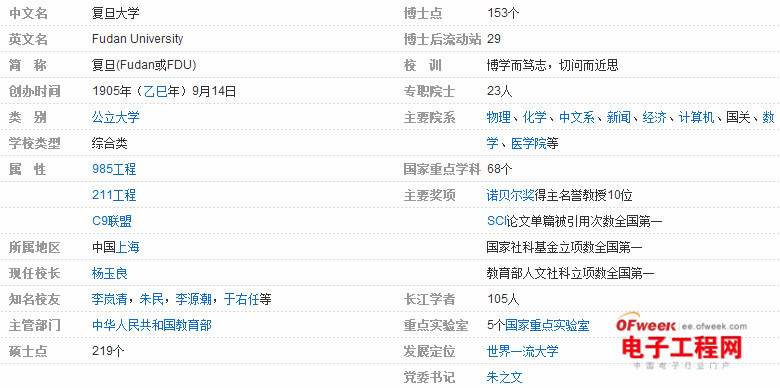 盘点：2014中国电子信息类专业最具竞争力大学Top20