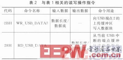 基于NI-VISA的USB接口虚拟数据采集仪设计