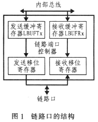 结构图