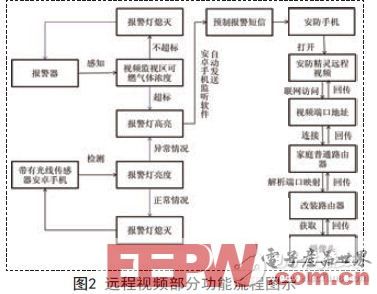 基于Android平台的手机防盗与隐私保护系统设计