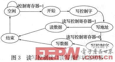 基于Nios II的AT24C02接口电路设计与实现