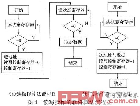 基于Nios II的AT24C02接口电路设计与实现