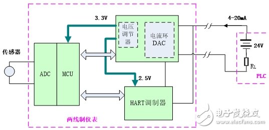 成功的设计从信号传输设计秘笈开始