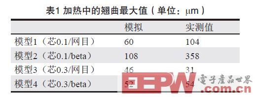 浅谈埋嵌元件PCB的技术（二）