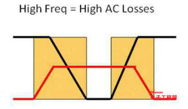 如何为电源系统开关控制器选择合适的MOSFET？