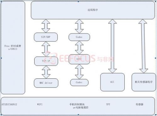 图3.3-2  ±12V电源稳压器电路