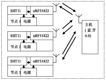 图1 系统结构图