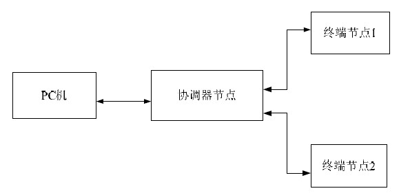 图1照明控制系统结构示意图