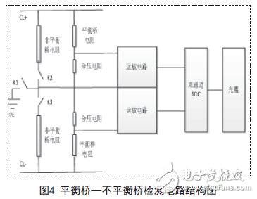 基于Cotex-M3的直流绝缘监测模块硬件设计