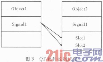 基于STM32的智能家居系统应用研究