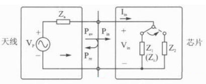 图1 标签芯片和天线的等效电路