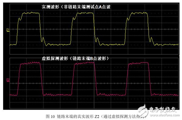 图9 对Jitter Sim生成的理想波形施加传输线模型和匹配模型后的波形