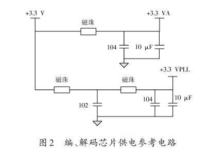 参考电路