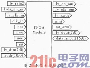 基于FPGA的通用网络下载器硬件设计