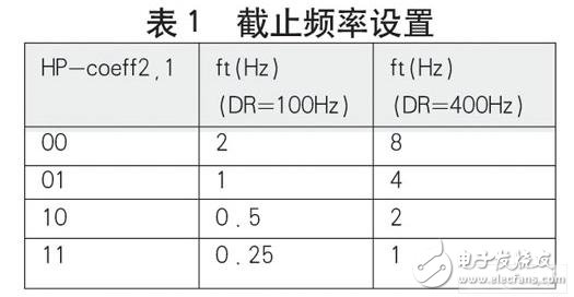 MEMS加速度传感器