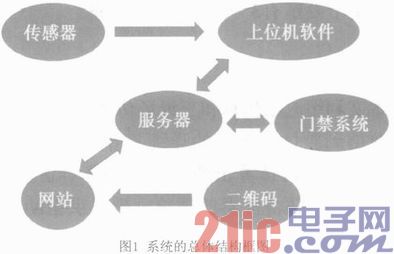 基于HTML5的中小型智能仓库管理系统的设计与实现