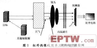 简单工作示意图