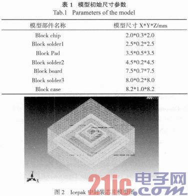 基于Icepak的放大器芯片热设计与优化