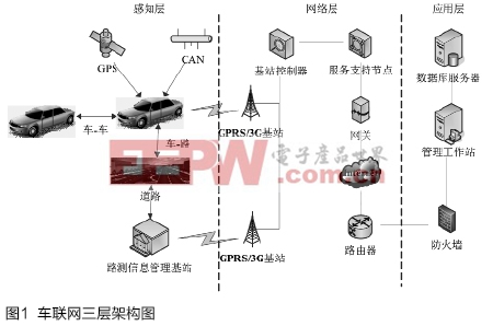 车联网监控中心的研究与设计