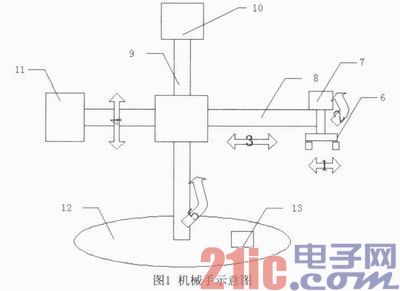 基于S7—200PLC的机械手运动控制