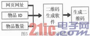 基于HTML5的中小型智能仓库管理系统的设计与实现