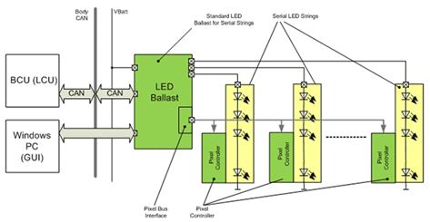图5a：安森美半导体矩阵式汽车LED前照灯方案示意图。